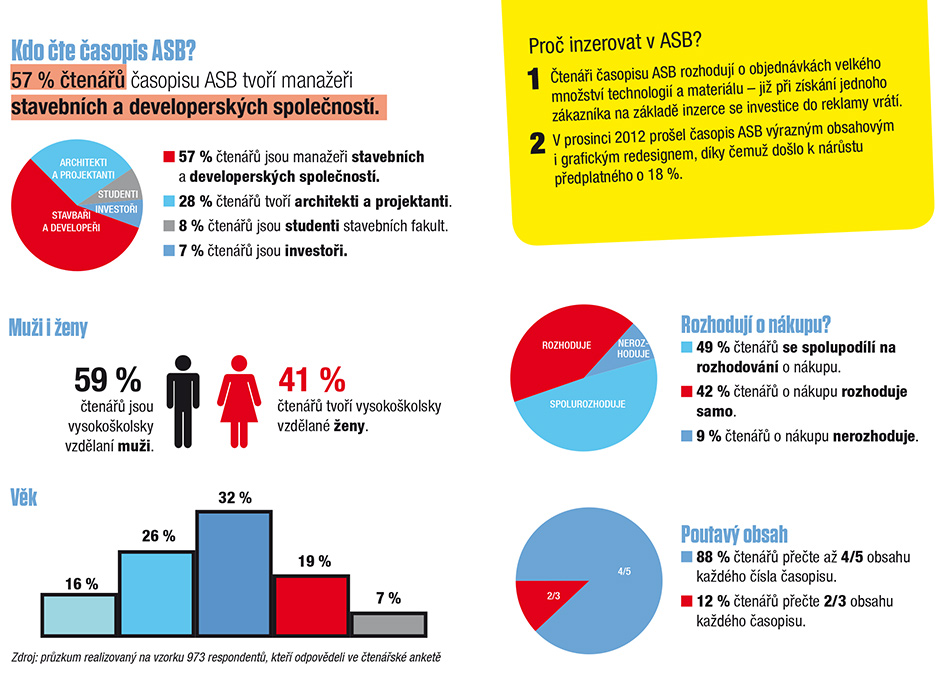 EP2016_ASB_ctenar